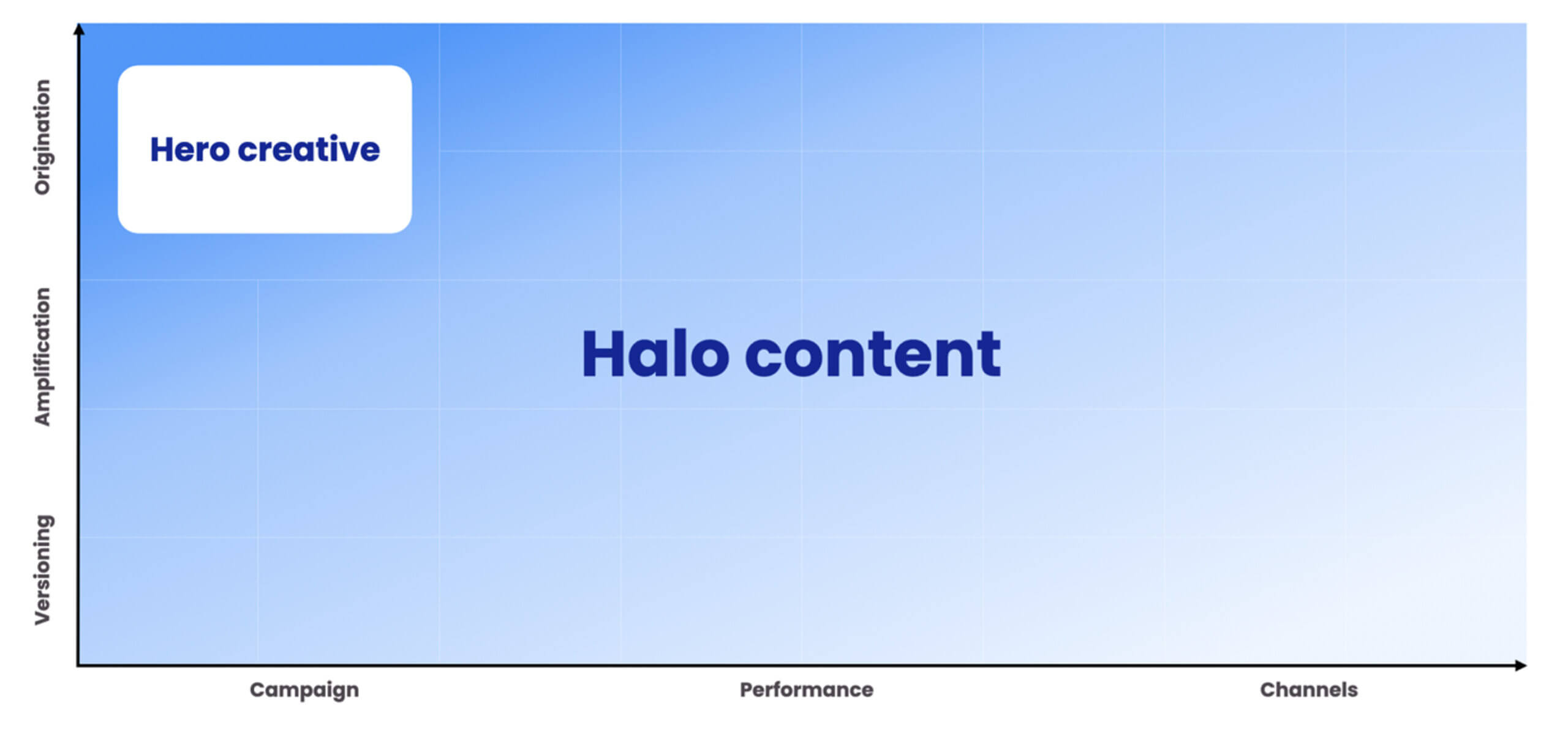 Halo Graph Hero Content and Halo Content